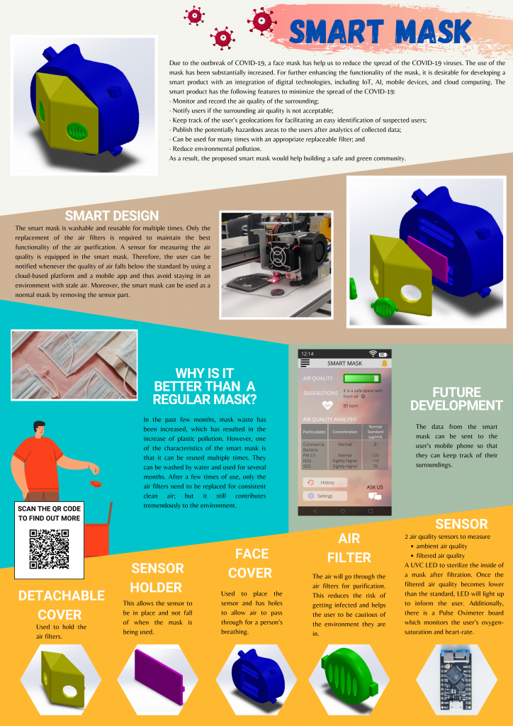 Smart Mask – Innovation Academy