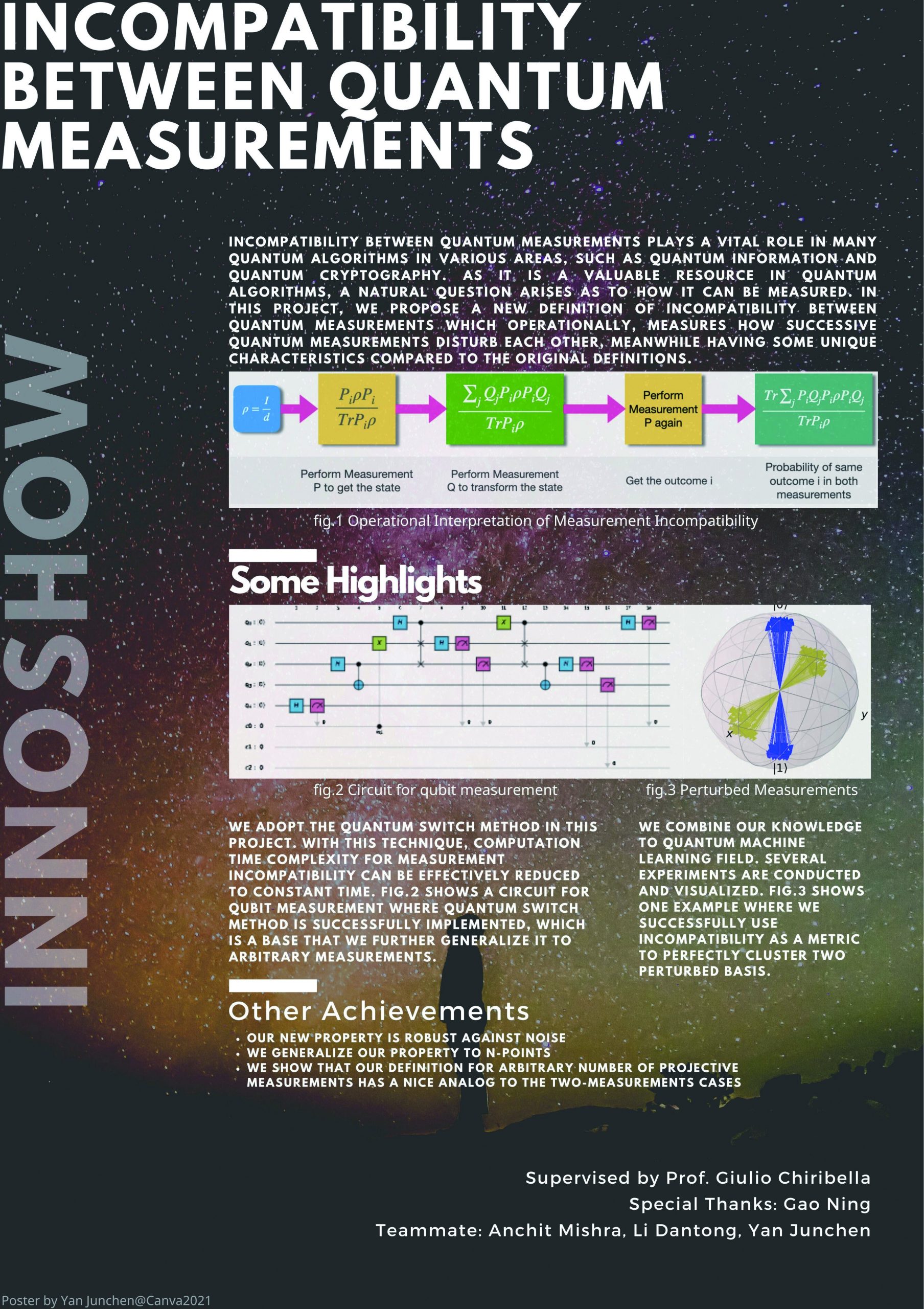Measuring Incompatibility of Quantum Measurements – Innovation Academy