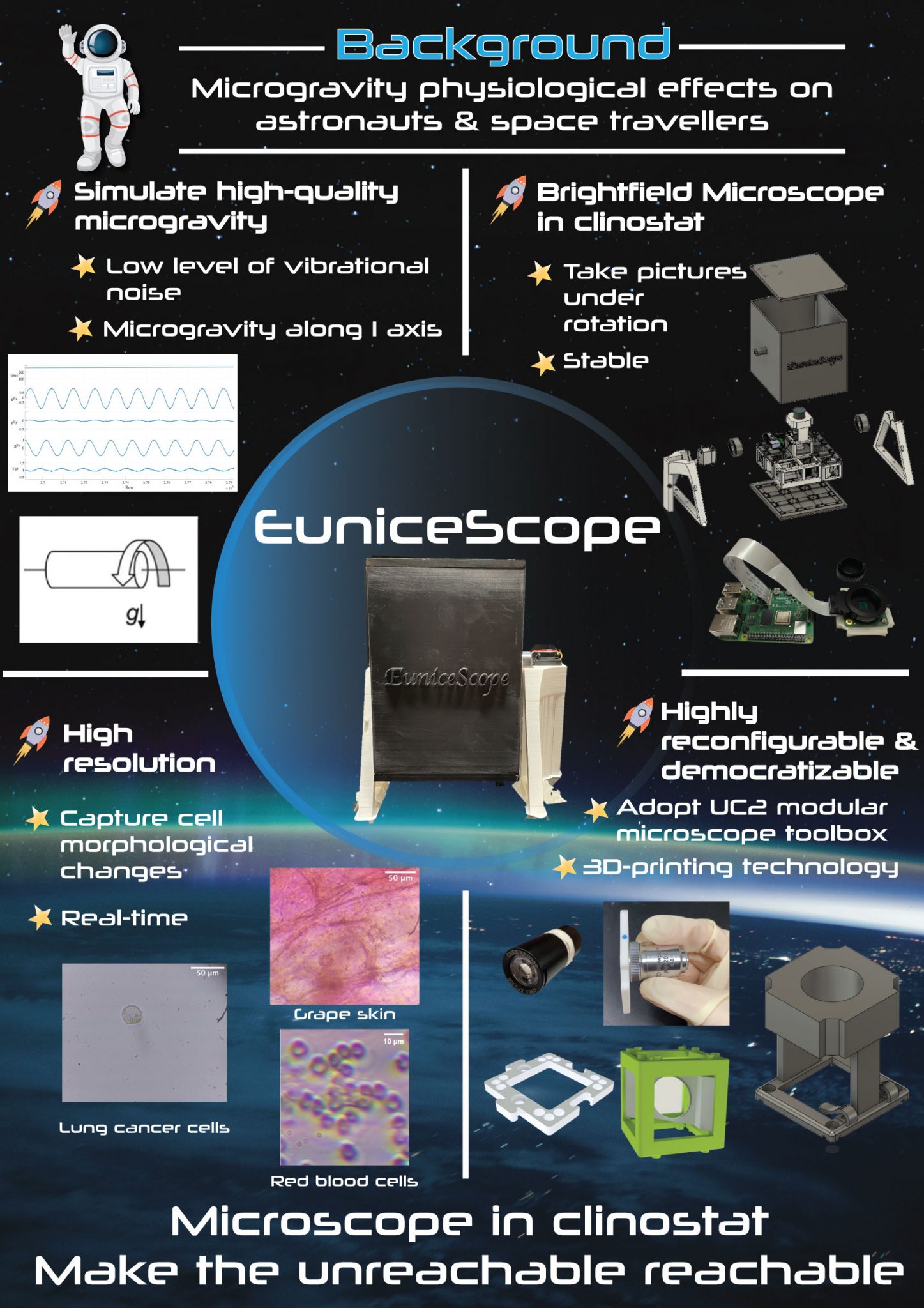 Development of compact cell-assay platform for democratizing ...